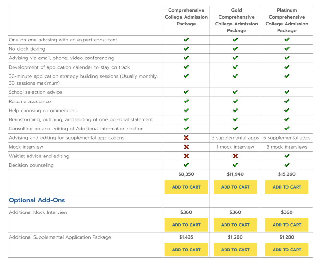 Accepted Admissions Pricing - Non-Seniors