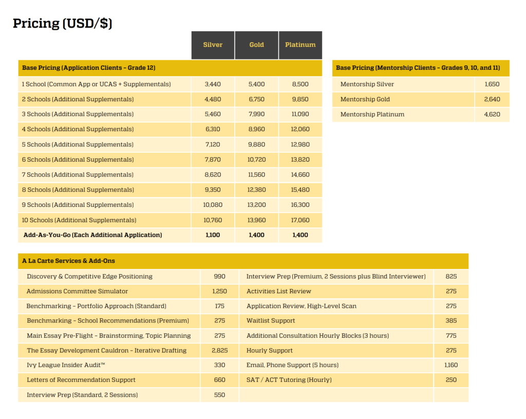 Admissionado Combined Pricing