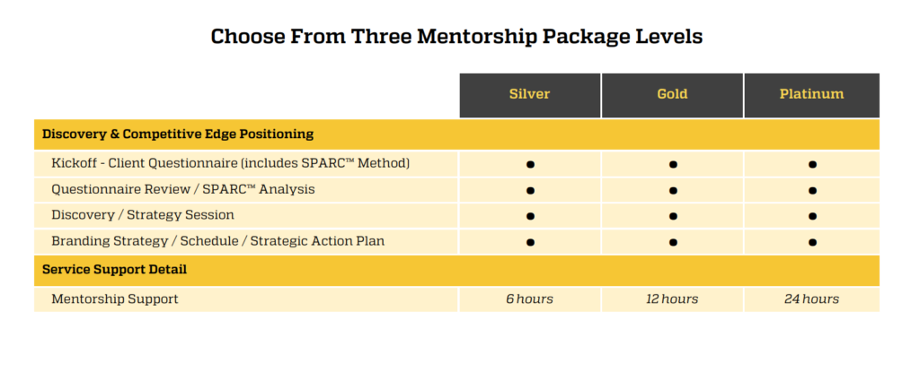 Admissionado Mentorship Levels