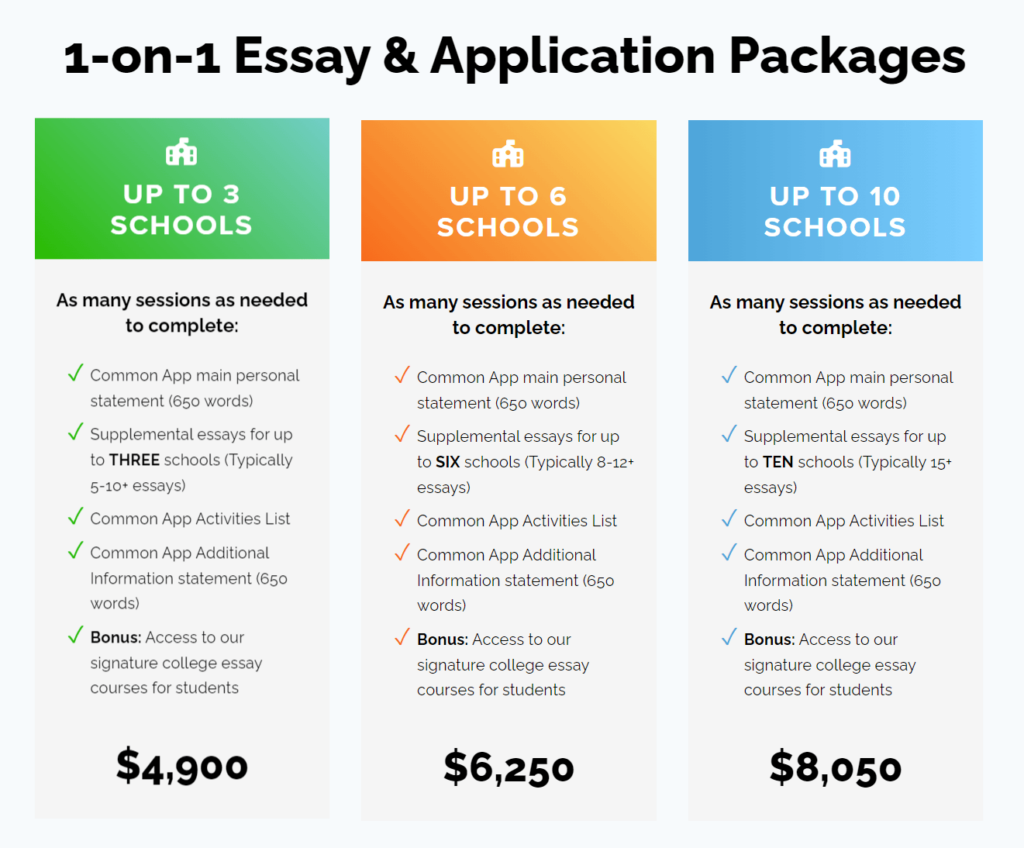 College Essay Guy Pricing